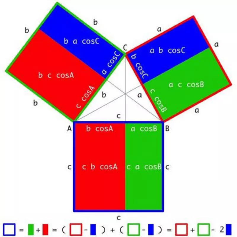 MATHS CLASSES GRADE 6 -11 Sinhal / English ONLINE/HOME VISIT