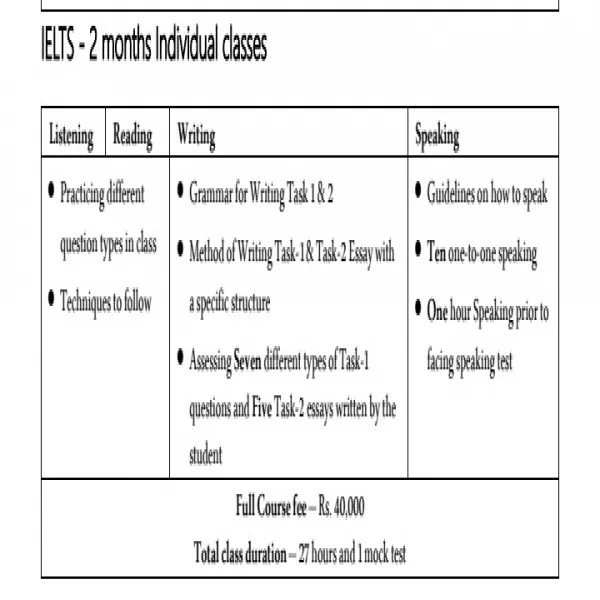 IELTS Classes online