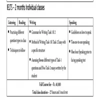 IELTS Classes online
