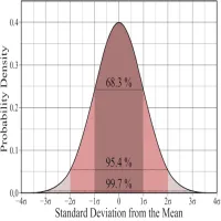 Business Statistics (A/L) - Sinhala Medium